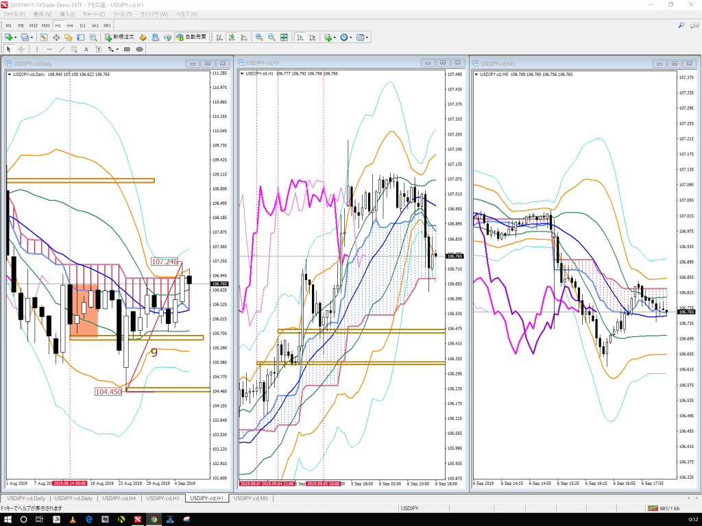 USD/JPY2019年9月6日